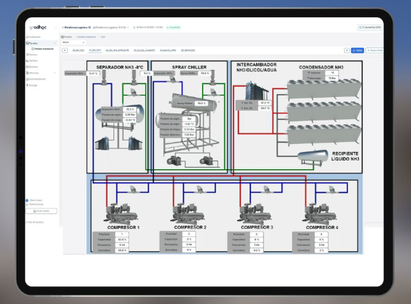 Monitorización y gestión de activos